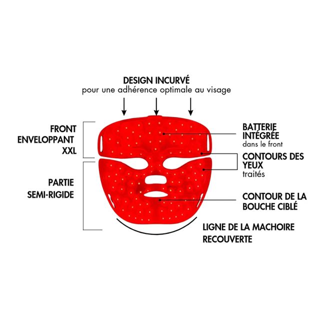 Masque Led Visage Access + Nooance Science