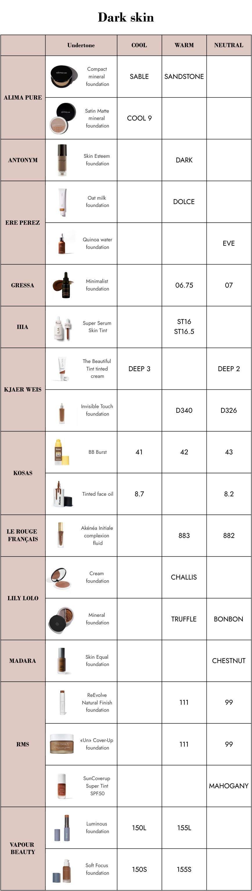 foundation-shade-comparator-dark