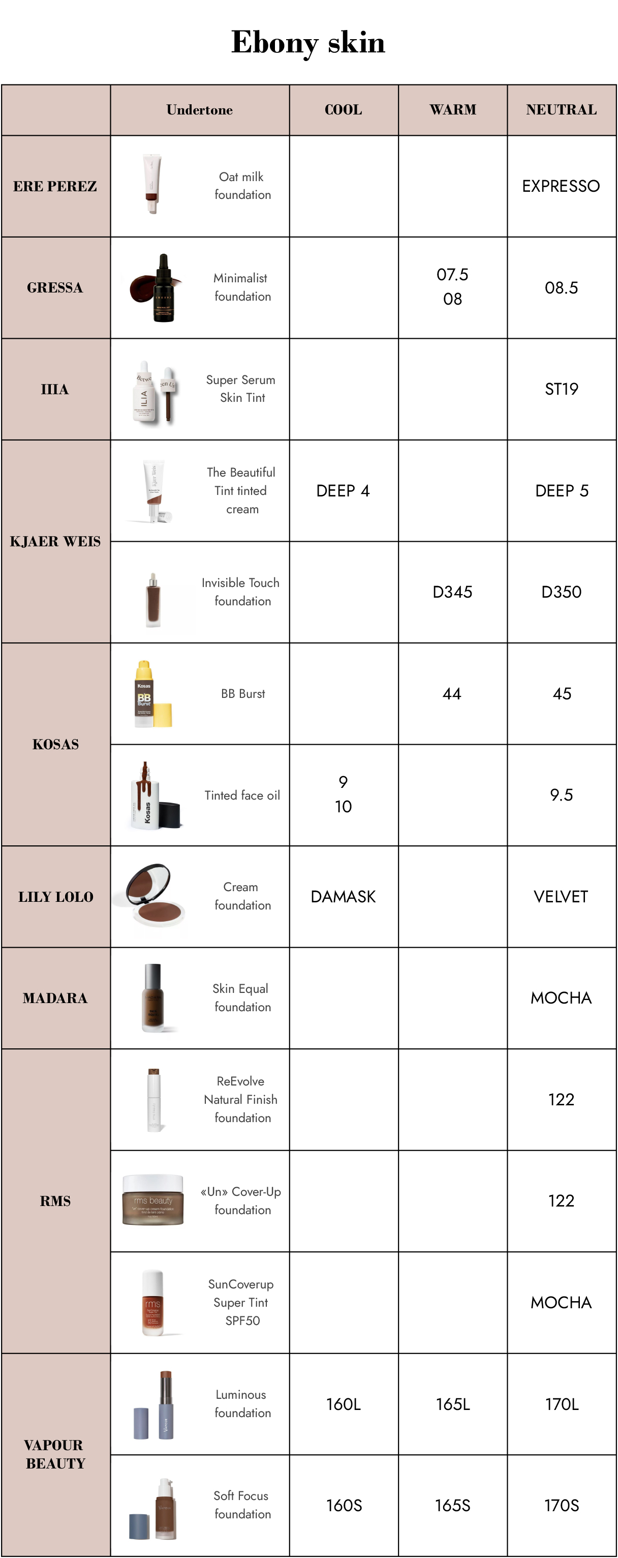 foundation-shade-comparator-ebony