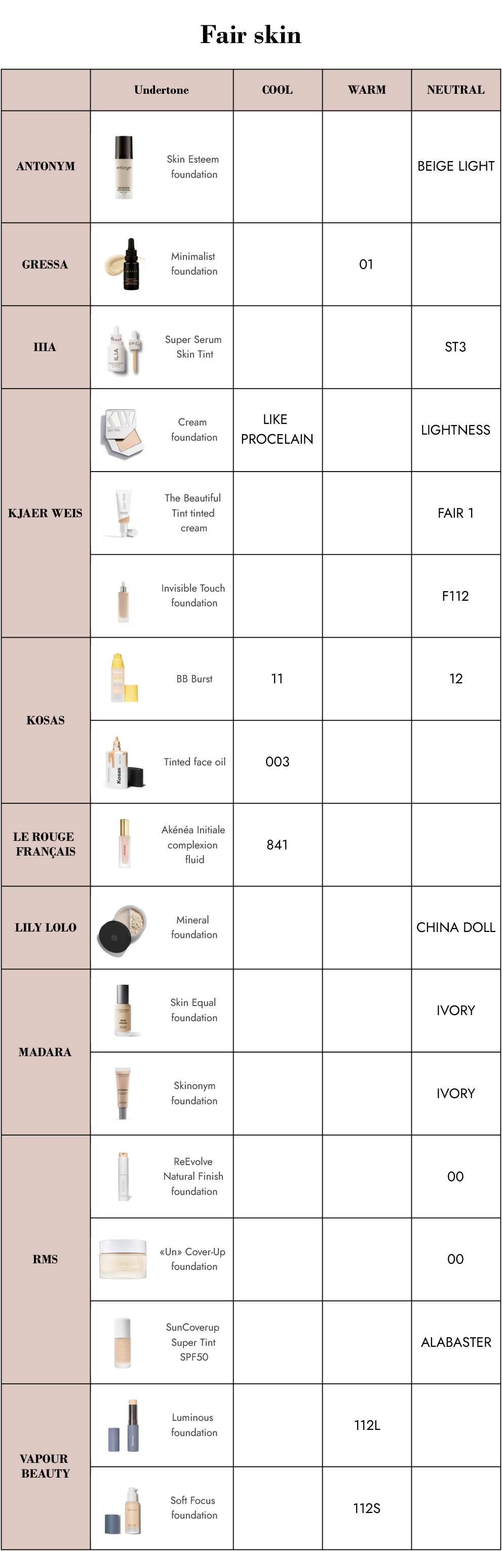 foundation-shade-comparator-fair