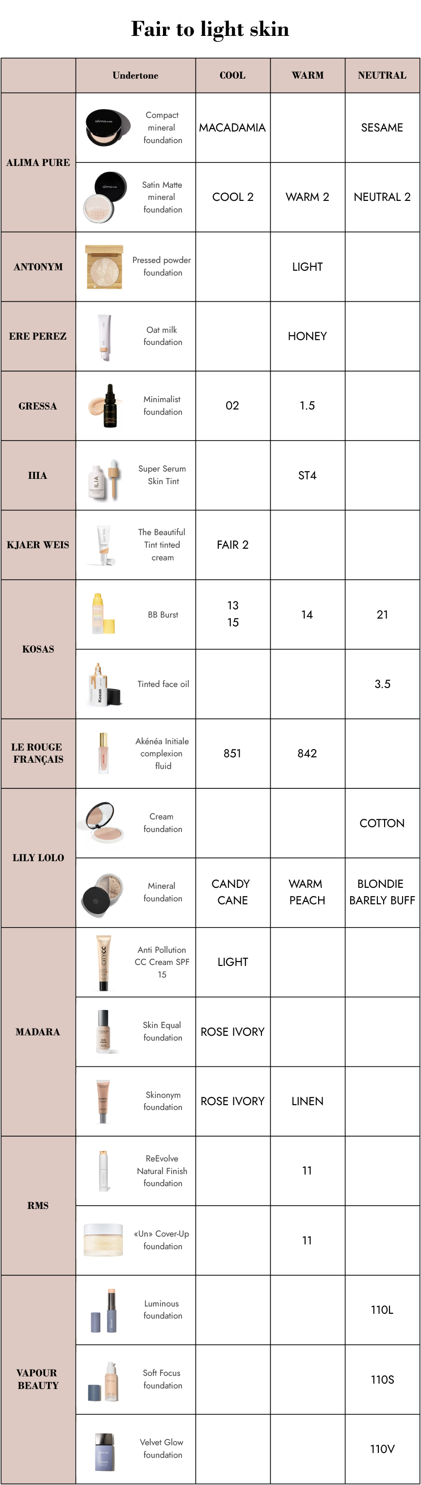 foundation-shade-comparator-fair-to-light