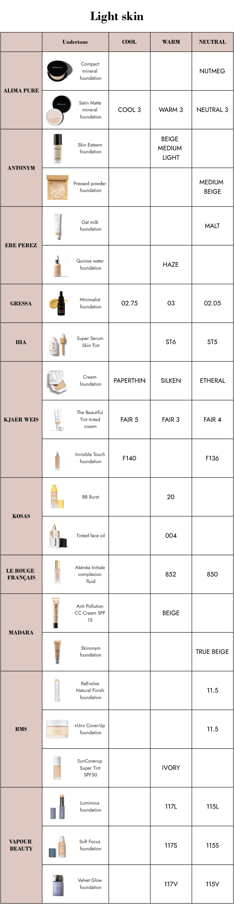 foundation-shade-comparator-light