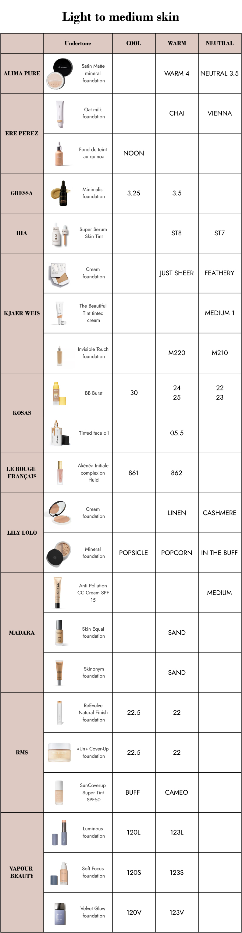 foundation-shade-comparator-light-to-medium