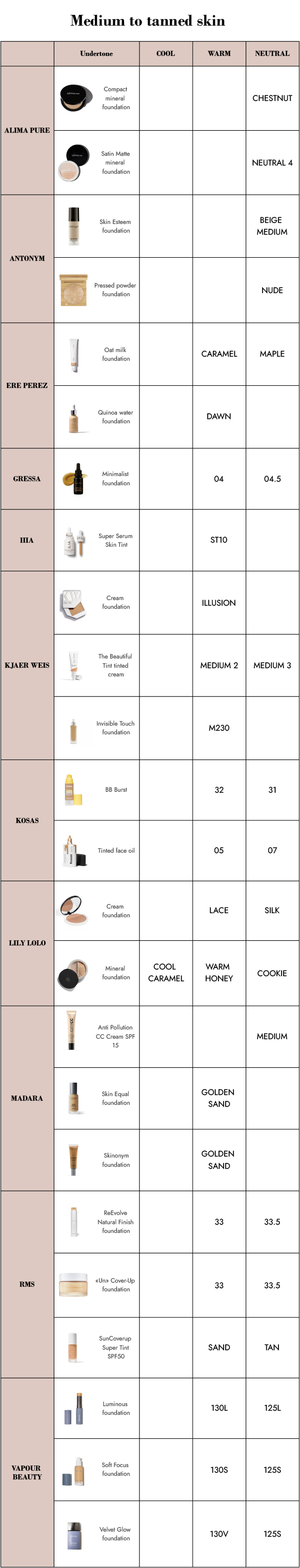 foundation-shade-comparator-medium-to-tanned