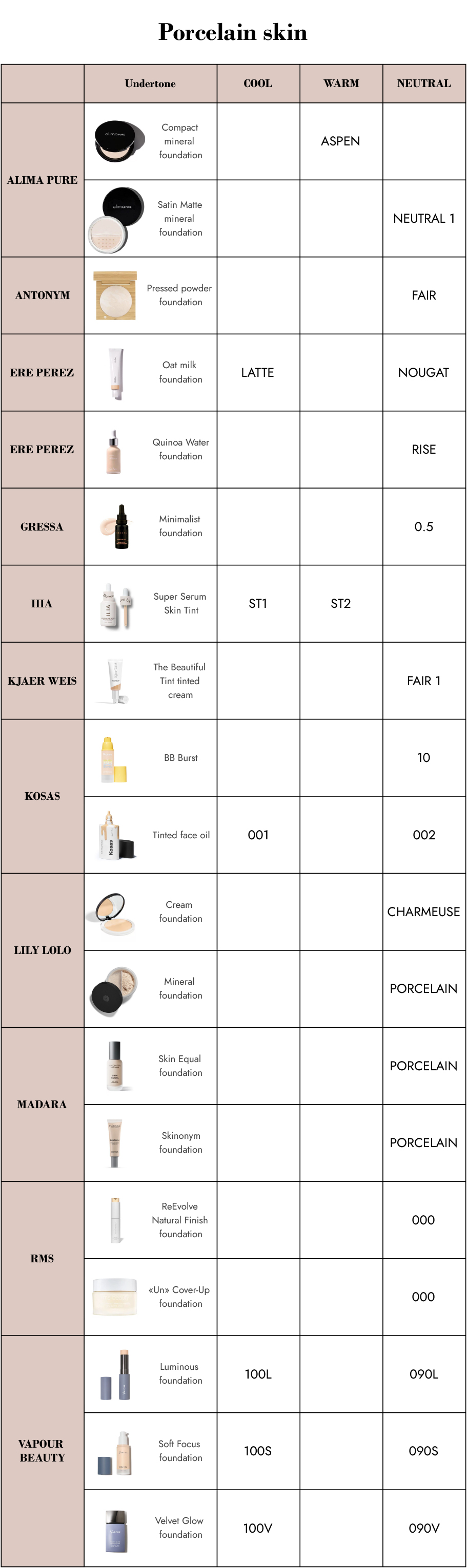 foundation-shade-comparator-porcelain