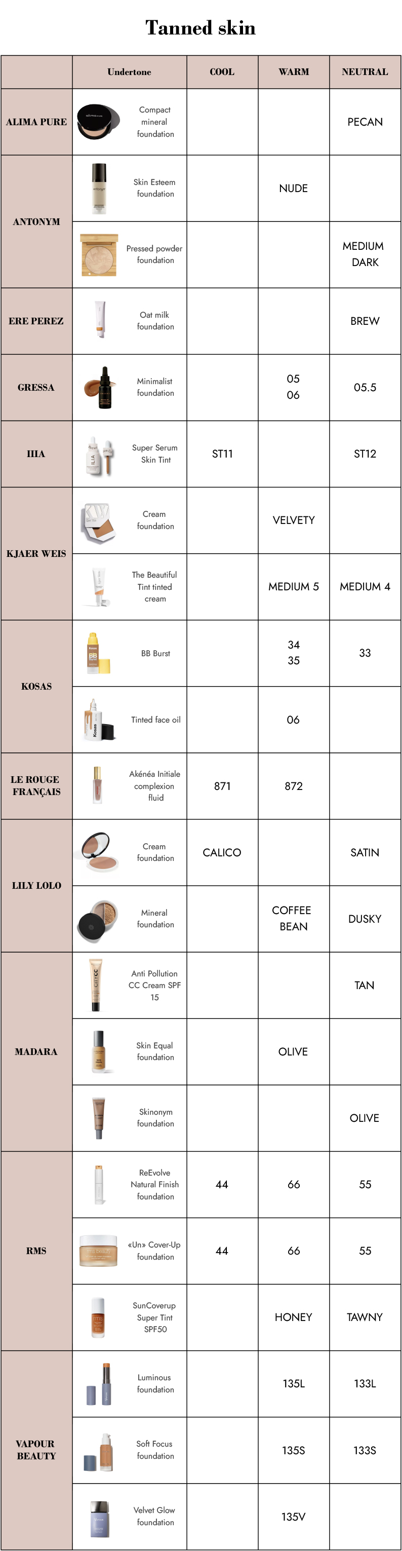 foundation-shade-comparator-tanned