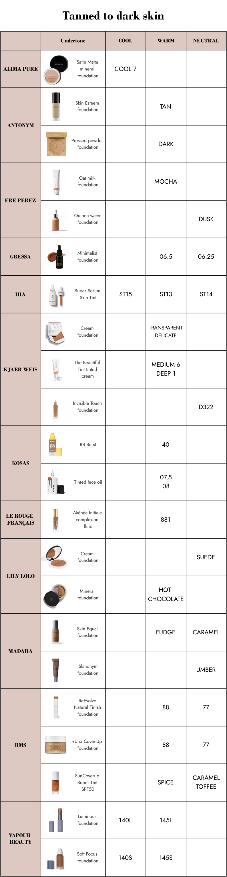 foundation-shade-comparator-tanned-to-dark